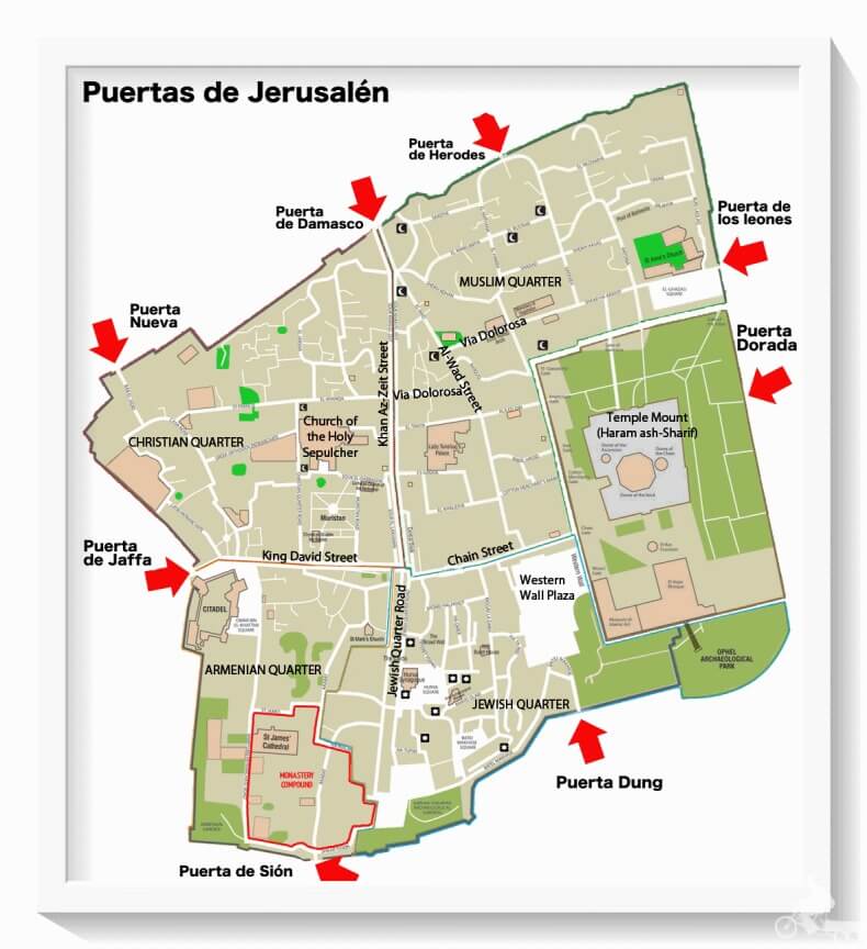Puertas de Jerusalen y barrios