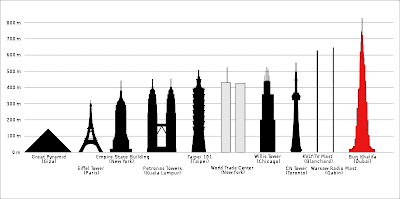comparativa burj khalifa con otras estructuras