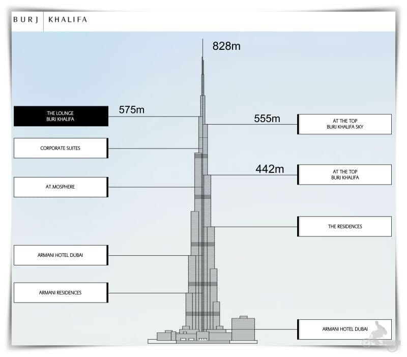 Guía para visitar el Burj Khalifa
