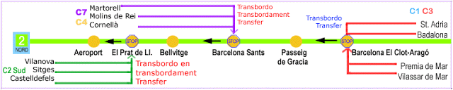 linea r2 cercanias renfe aeropuerto Barcelona