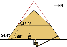 medidas pirámide combada