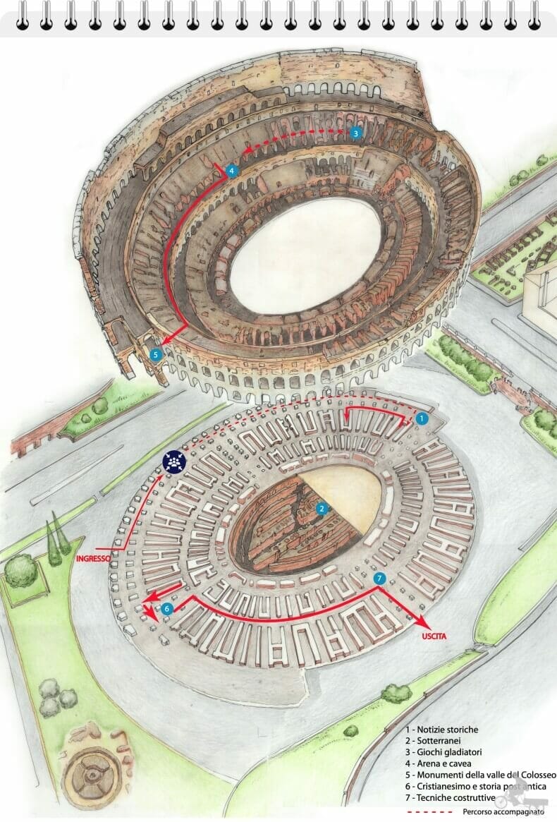 Coliseo subterráneo itinerario