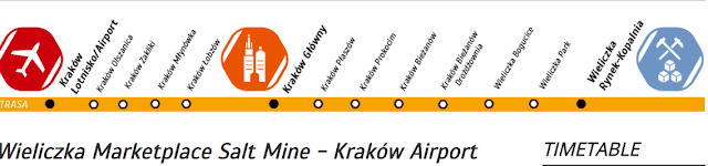 paradas tren desde Cracovia a las minas de sal 
