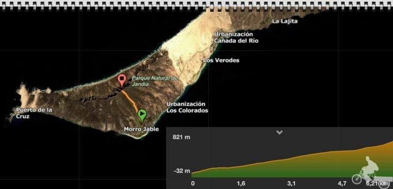 ruta ascenso pico de la Zarza Fuerteventura