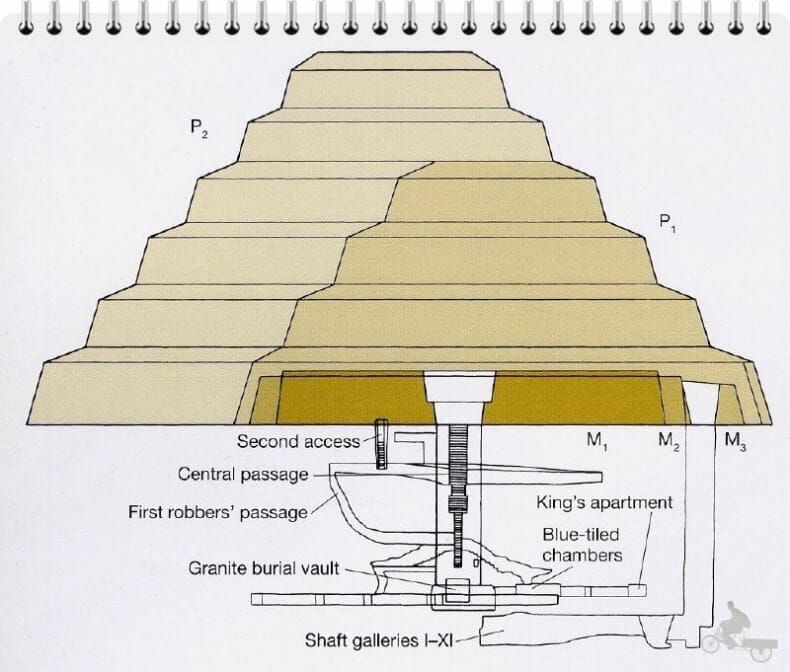 plano pirámide de Saqqara