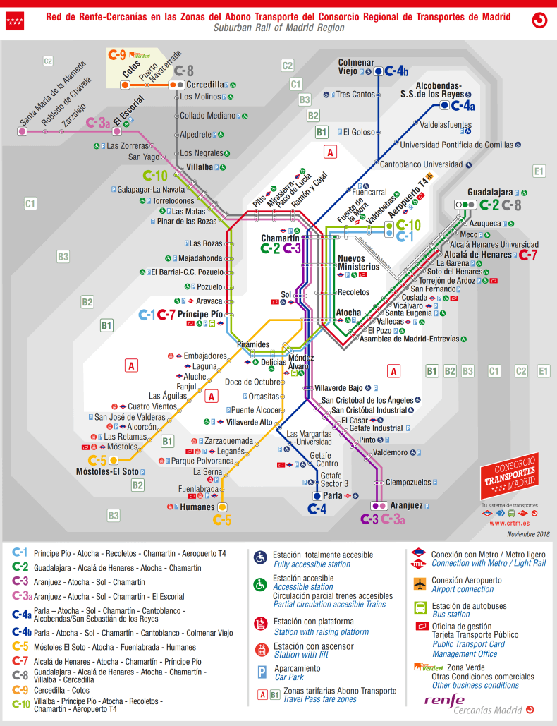 Mapa Zonas y Transporte Madrid