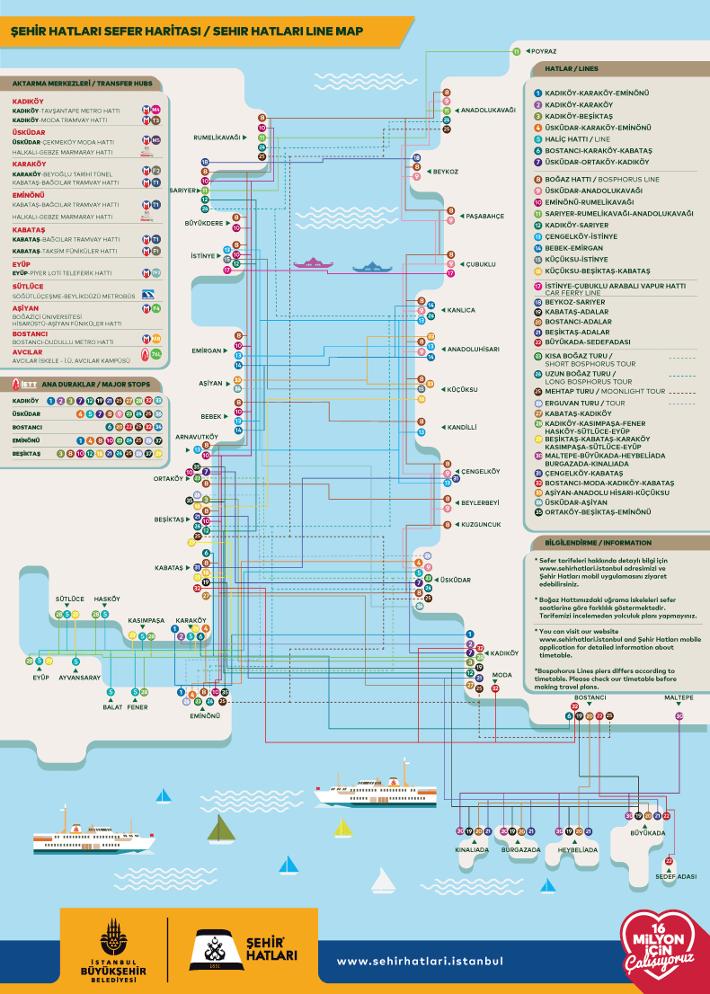 Mapa Ferrys Estambul