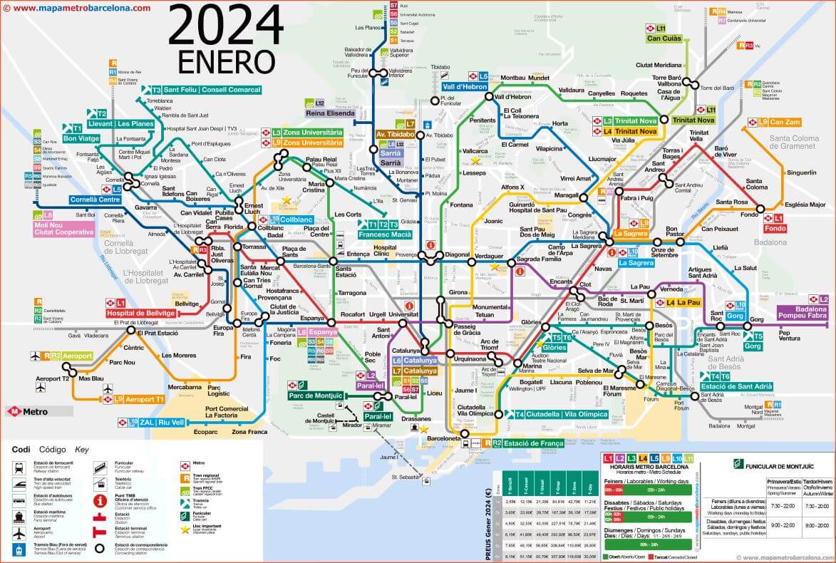 Mapa Metro Barcelona